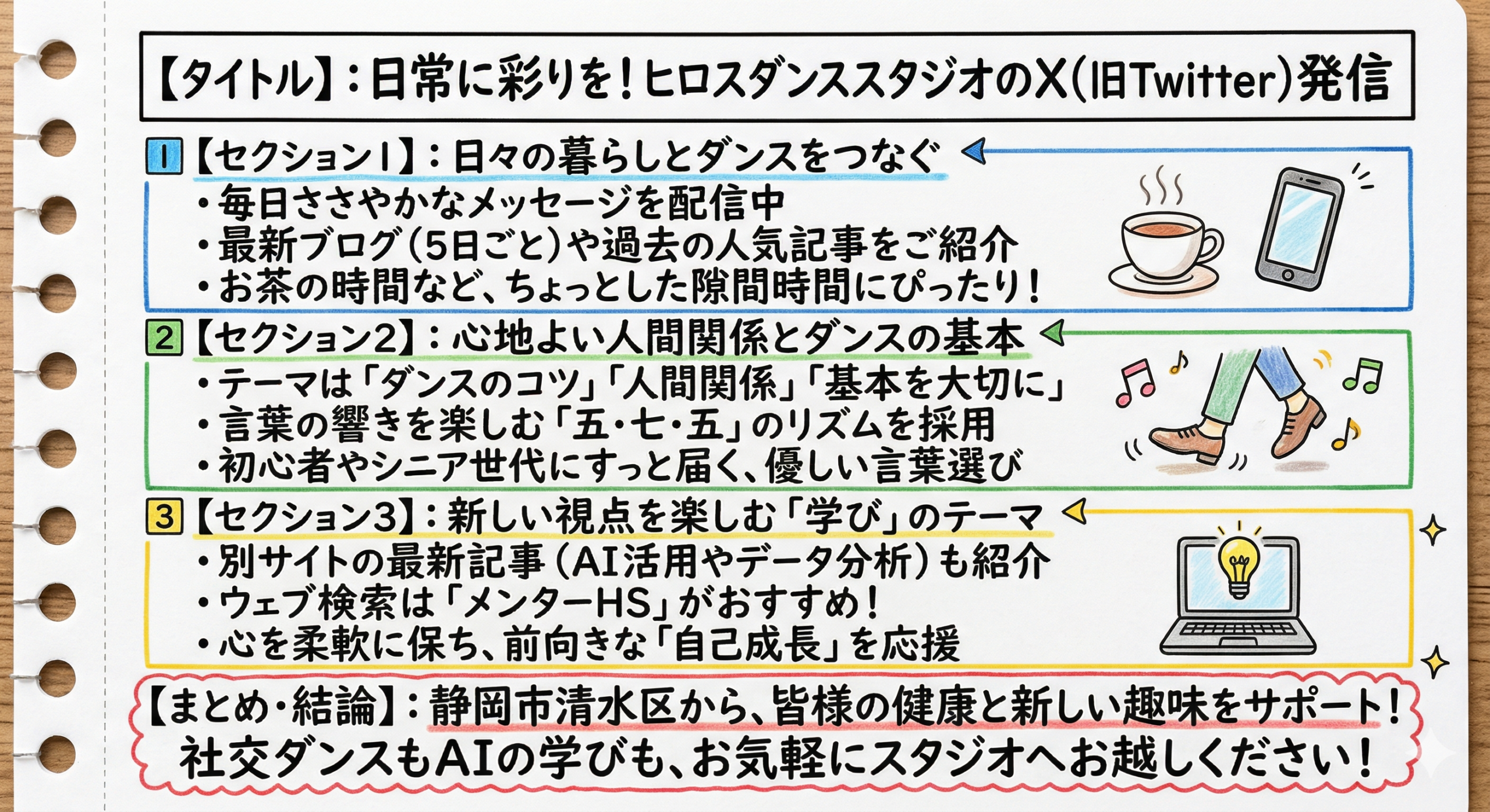 白いルーズリーフに手書き風の文字とイラストで描かれたインフォグラフィック。「日常に彩りを！ヒロスダンススタジオのX(旧Twitter)発信」というタイトルを中心に、3つのセクションに情報が整理されている。セクション1は「日々の暮らしとダンスをつなぐ」としてティーカップとスマホのイラスト。セクション2は「心地よい人間関係とダンスの基本」としてステップを踏む足と音符のイラスト。セクション3は「新しい視点を楽しむ『学び』のテーマ」としてパソコンとひらめきマークのイラストが添えられている。最下部にはまとめとして「静岡市清水区から、皆様の健康と新しい趣味をサポート！社交ダンスもAIの学びも、お気軽にスタジオへお越しください！」と赤字で強調して書かれている。
