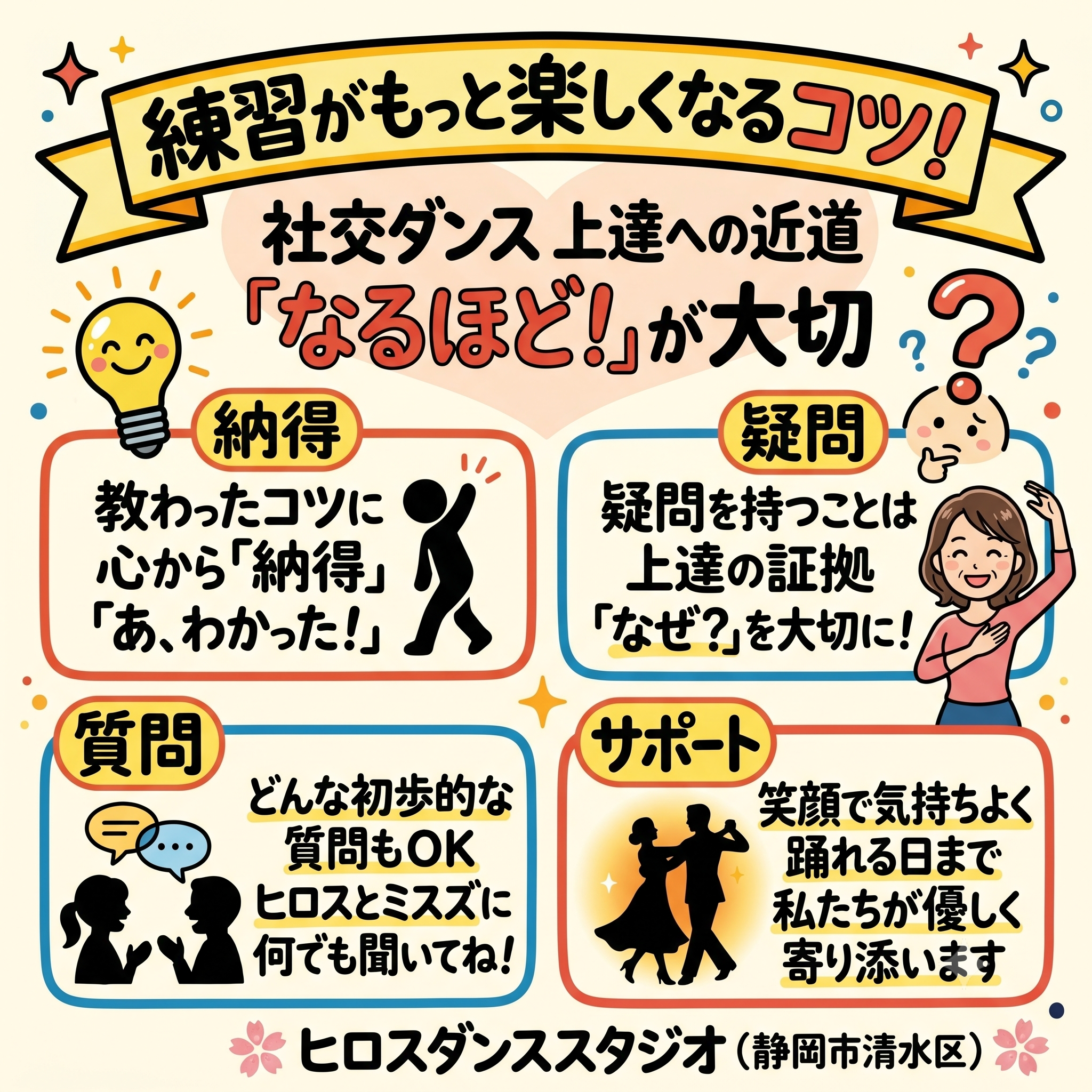 静岡市清水区のヒロスダンススタジオによる、社交ダンス上達のコツをまとめた手書きPOP風の図解イラスト。「なるほど！」という納得感、疑問を持つことの大切さ、質問しやすい環境、 staffによる優しいサポートについて、かわいらしいアイコンと文字で解説しています。