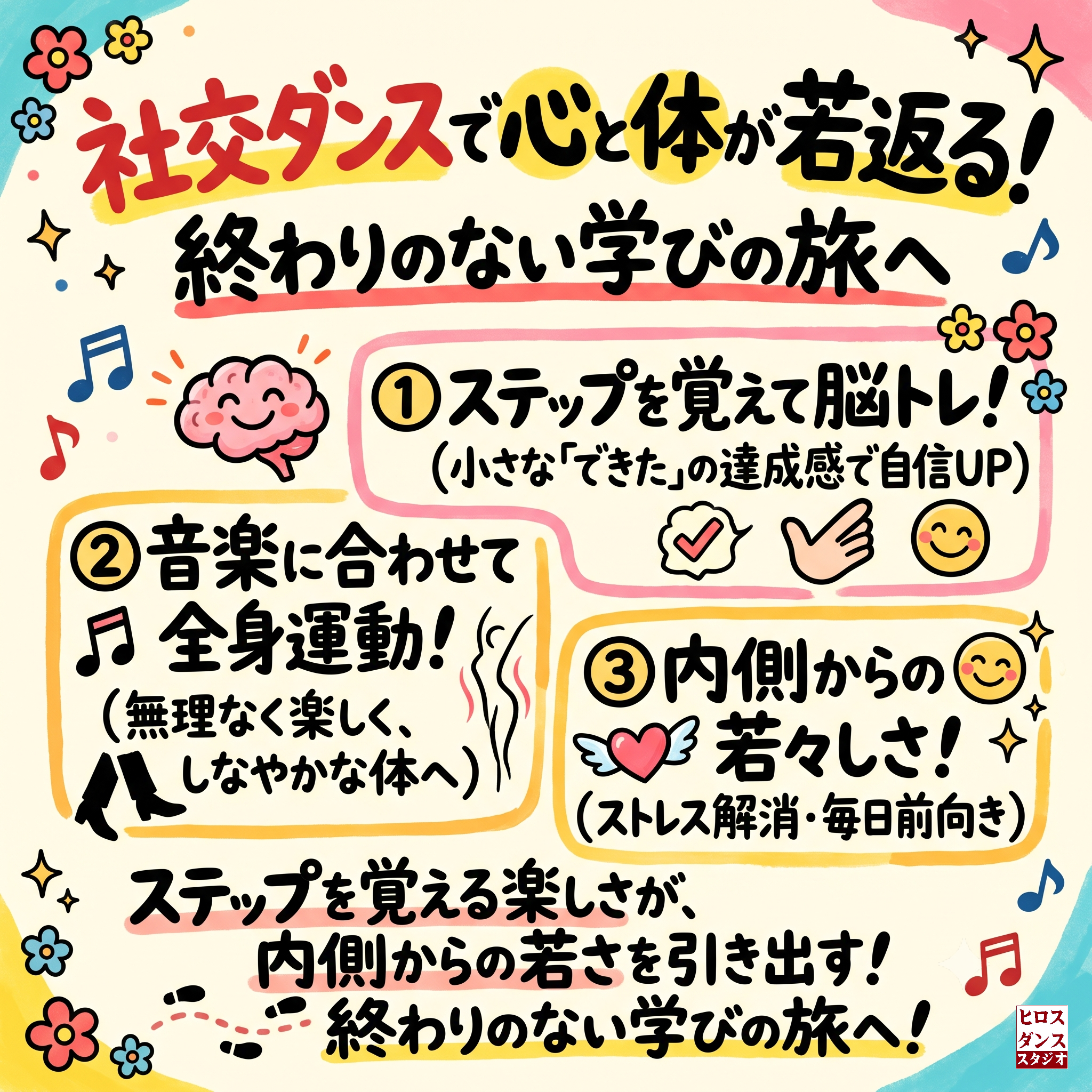 「社交ダンスで心と体が若返る！終わりのない学びの旅へ」と書かれた手書きPOP風の図解アイキャッチ画像。ステップを覚える脳トレ効果、音楽に合わせた全身運動、内側から溢れる若々しさという3つのポイントが、笑顔やハートのかわいらしいイラストと共に分かりやすくまとめられています。