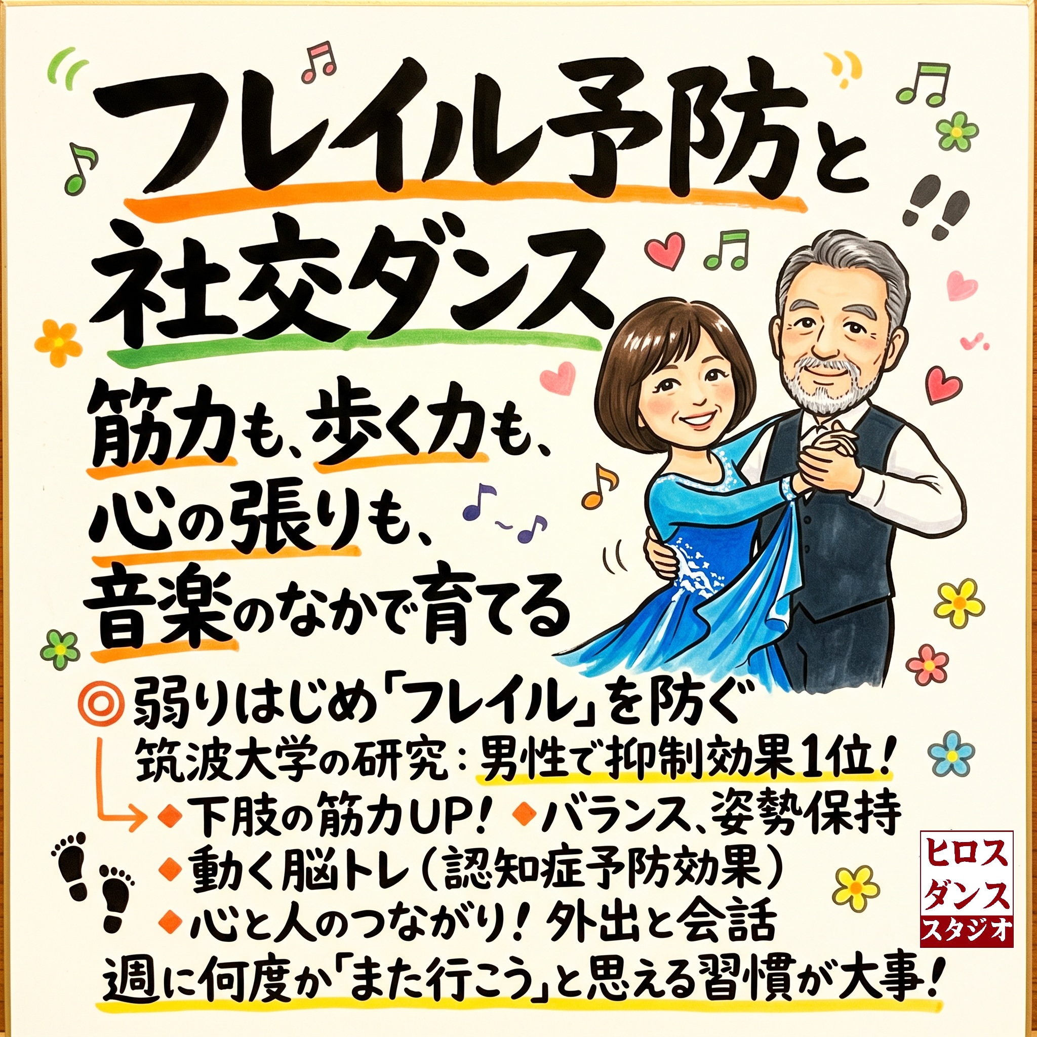 太く丸みのある手書きPOP文字で「フレイル予防に社交ダンス！」と書かれた明るい掲示ポスター。笑顔でワルツを踊る50代の日本人男女のイラストとともに、筋力アップや動く脳トレ、継続の楽しさといった健康効果がカラフルにまとめられている。